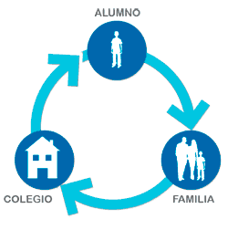EDUCAR CON PROCESOS