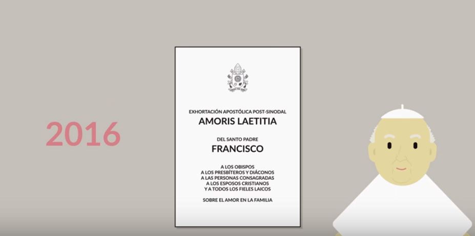 VÍDEOS PARA CONOCER «AMORIS LAETITIA»