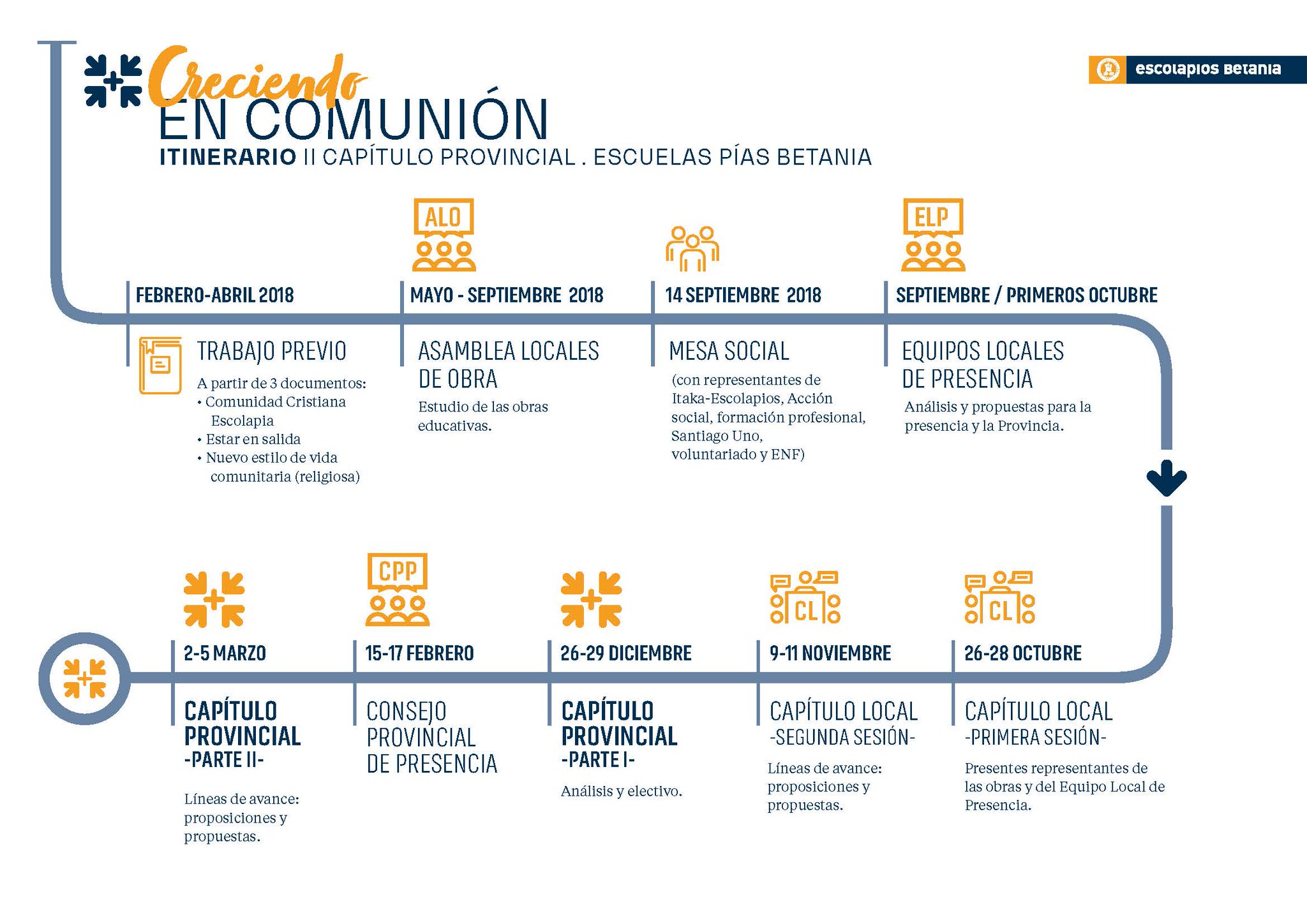 ITINERARIO DEL CAPÍTULO PROVINCIAL EN BETANIA
