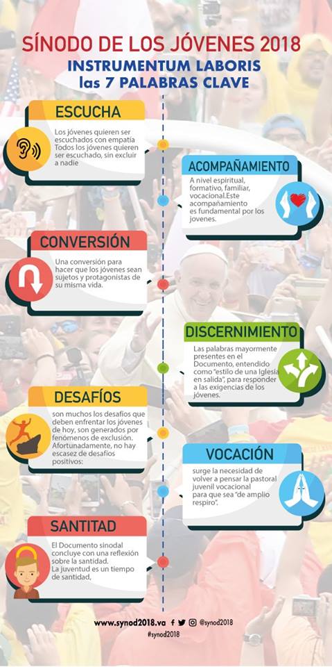 PALABRAS CLAVE PARA EL SÍNODO DE LA JUVENTUD