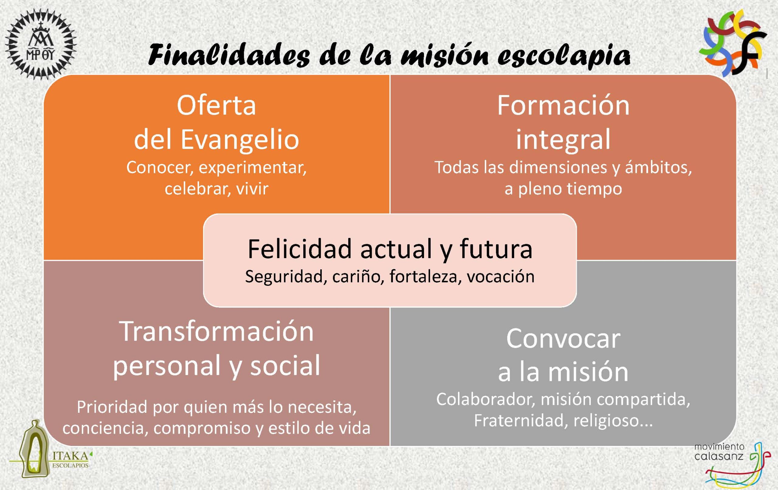 CINCO FINALIDADES DE NUESTRA MISIÓN ESCOLAPIA