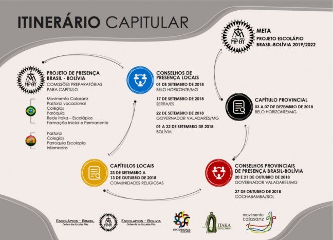 ITINERARIO DEL I CAPÍTULO PROVINCIAL DE BRASIL – BOLIVIA