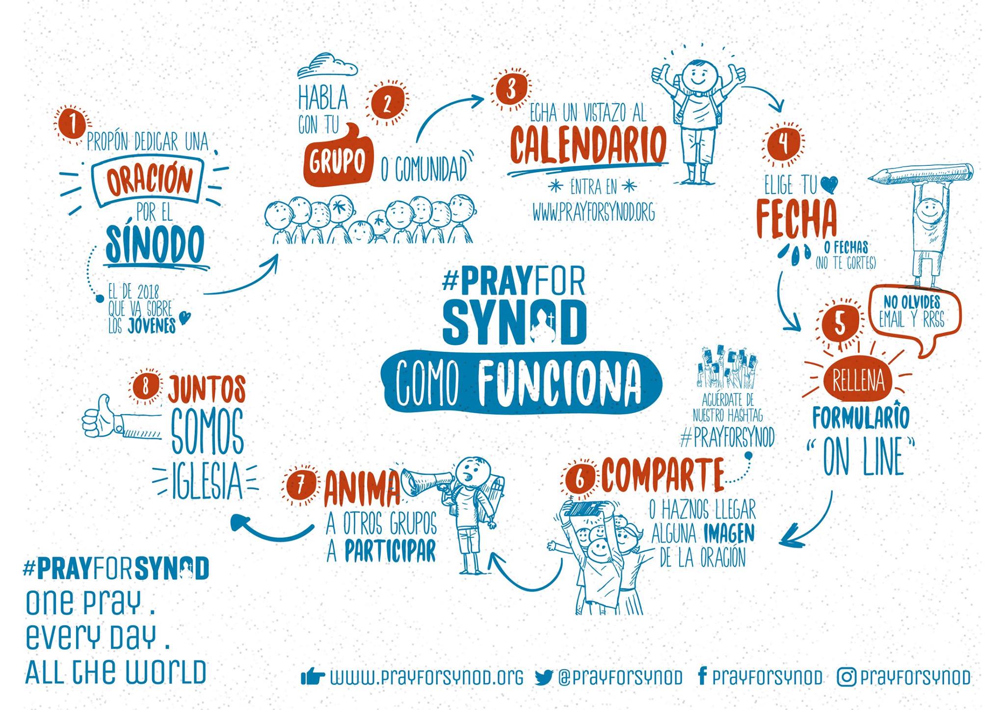 ALGUNAS ORACIONES PARA PREPARAR EL SÍNODO