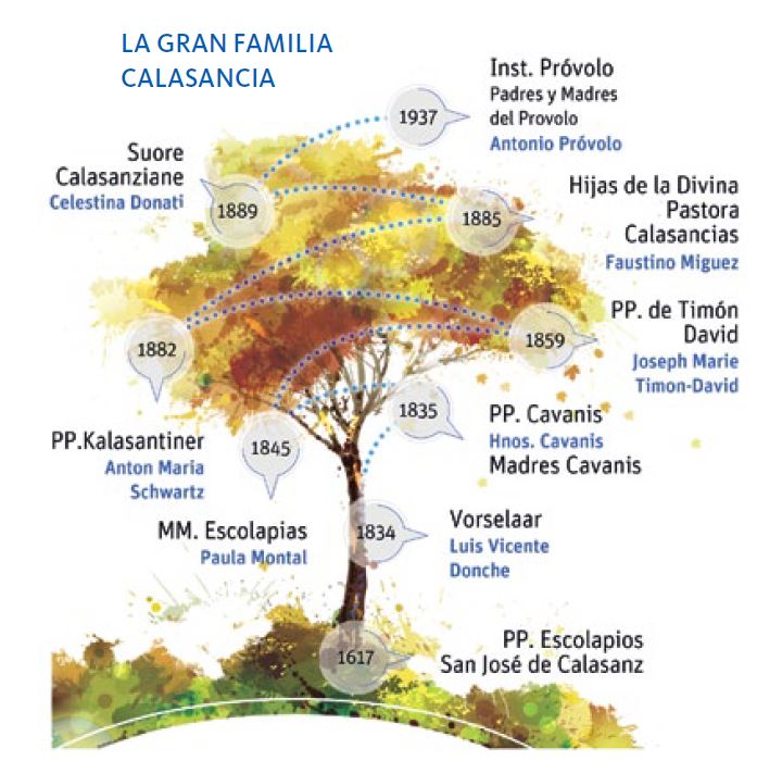 FAMILIA DE CALASANZ