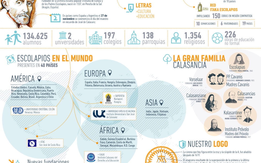INFOGRAMA ACTUALIZADO DE LAS ESCUELAS PÍAS