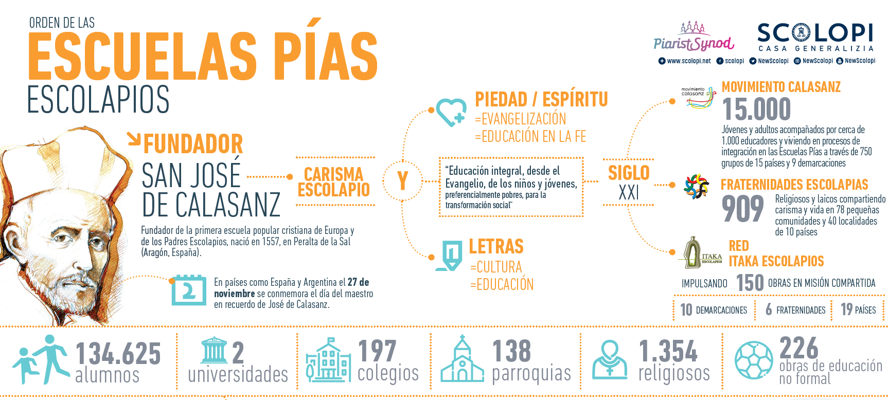 LA OBRA DE CALASANZ HOY