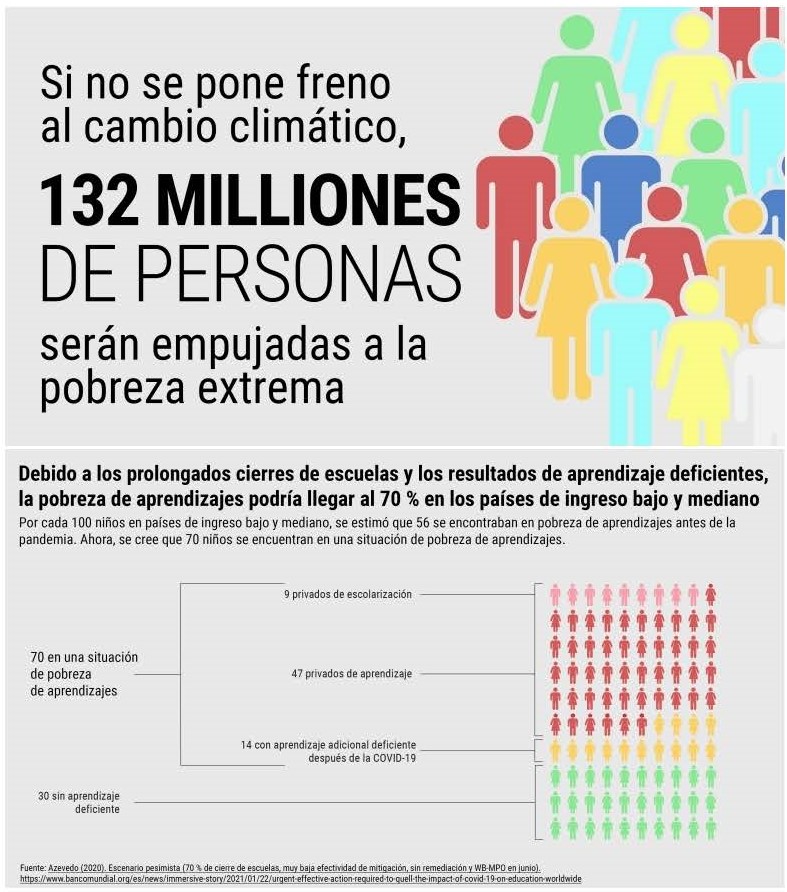 CRECE LA POBREZA… Y LA LLAMADA A TRANSFORMAR EL MUNDO