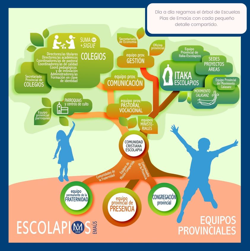 ORGANIZACIÓN DE LOS ESCOLAPIOS DE EMAÚS