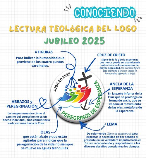LECTURA TEOLÓGICA DEL LOGO DEL JUBILEO 2025 SOBRE LA ESPERANZA