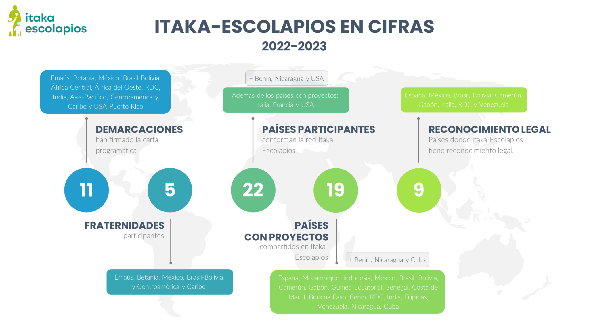 CUENTAS CLARAS EN ITAKA – ESCOLAPIOS