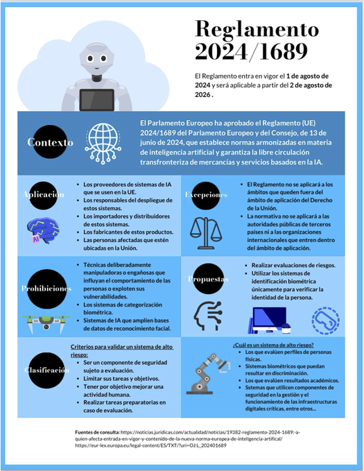 REGLAMENTO DE INTELIGENCIA ARTIFICAL EN LA UNIÕN EUROPEA