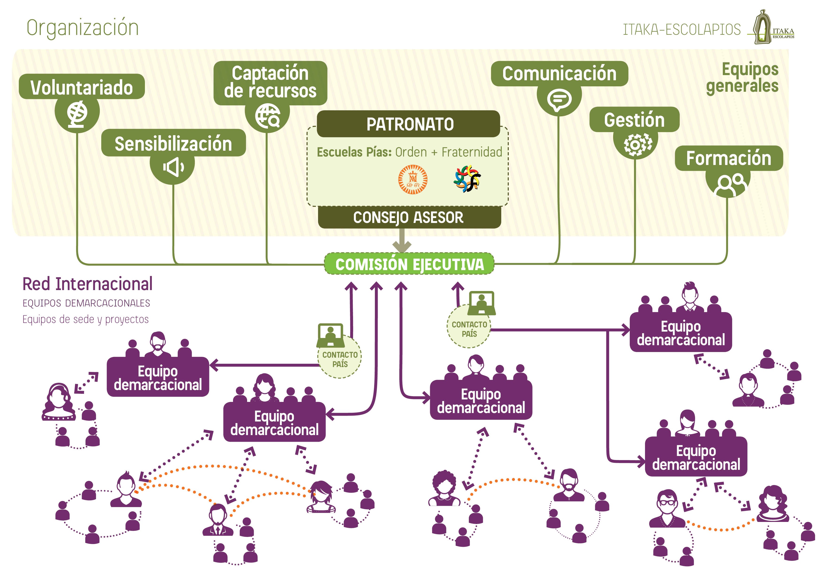 Infograma 1 equipos