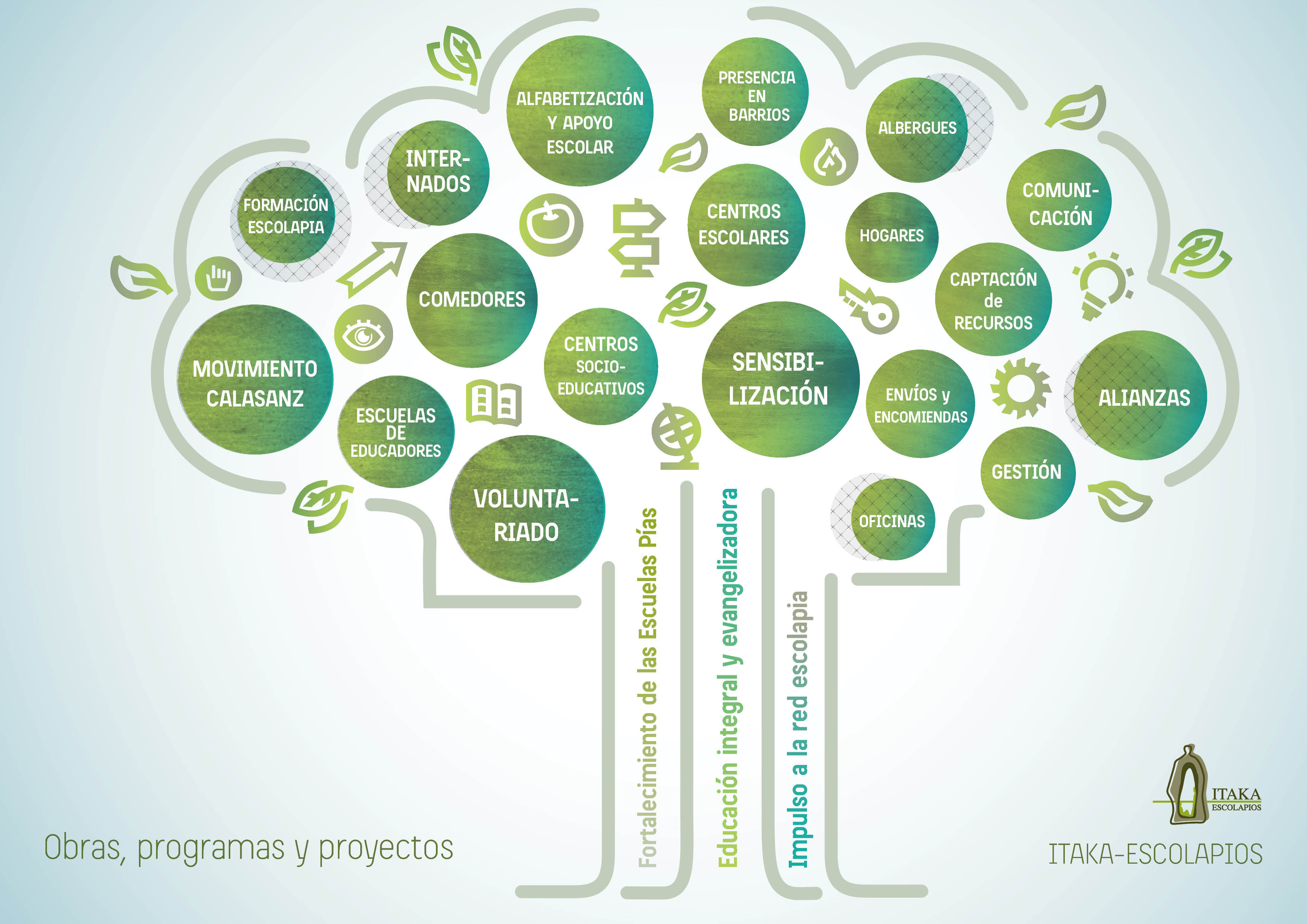 Infograma 2 proyectos