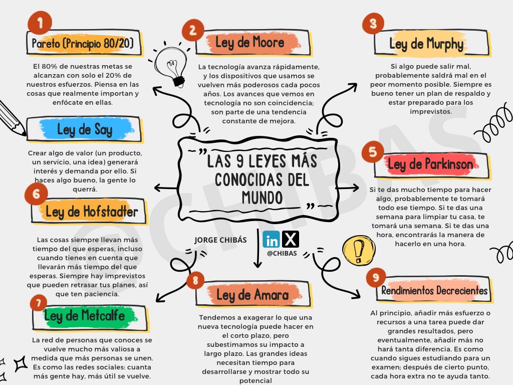ALGUNAS «LEYES» ÚTILES EN LA VIDA PERSONAL Y EN LA MISIÓN