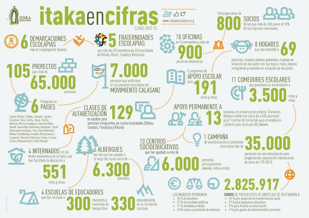 itakaencifras castellano