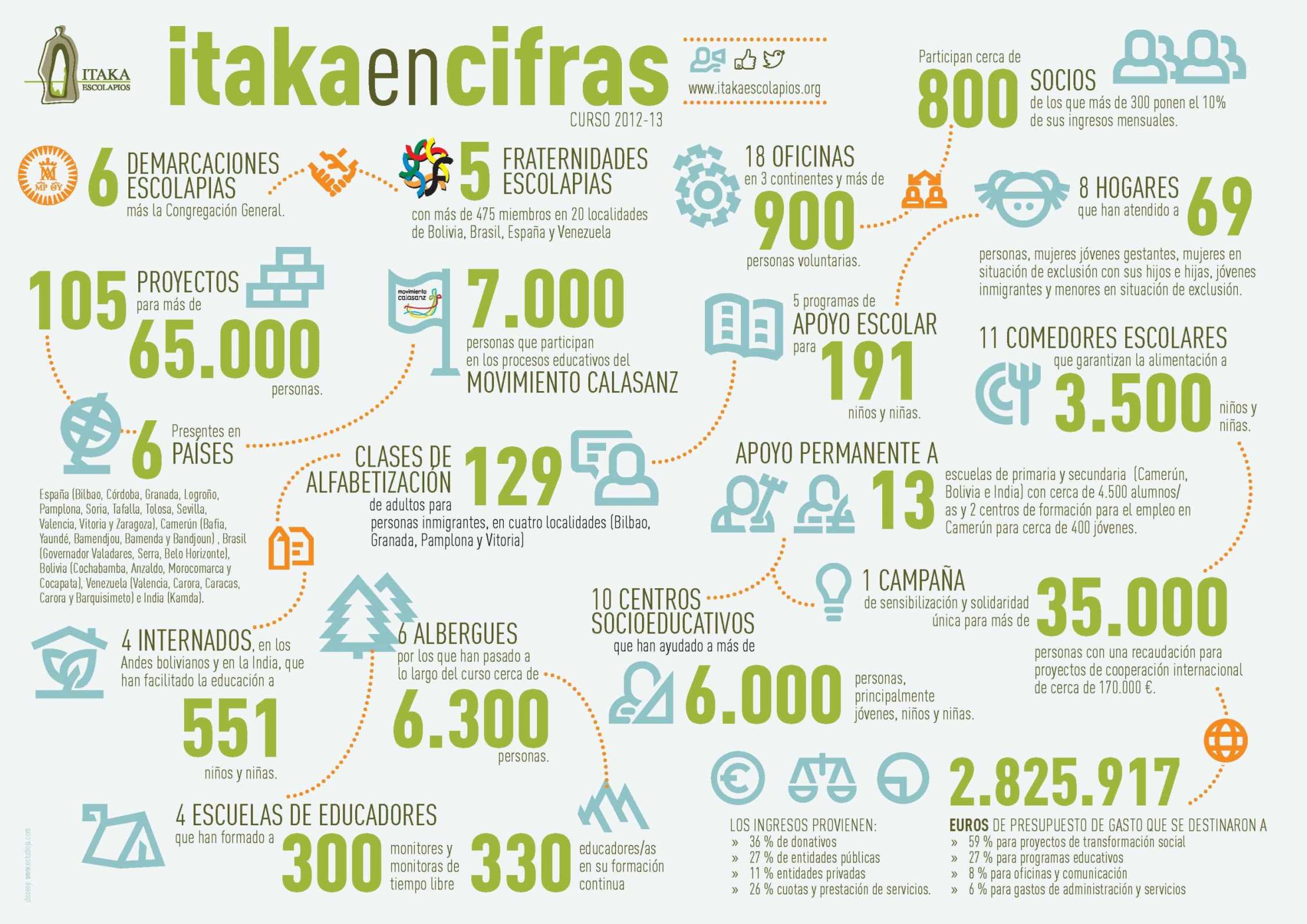 itakaencifras