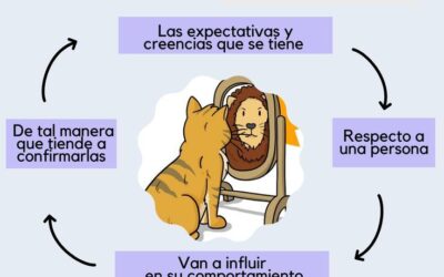 EL EFECTO PIGMALIÓN