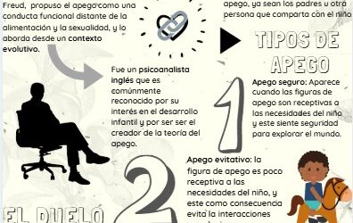 TEORÍA DEL APEGO