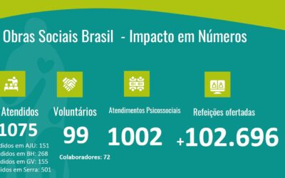 ITAKA – ESCOLAPIOS ESTÁ EN… BRASIL