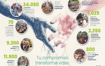 PROYECTOS DE ITAKA – ESCOLAPIOS EN EL MUNDO