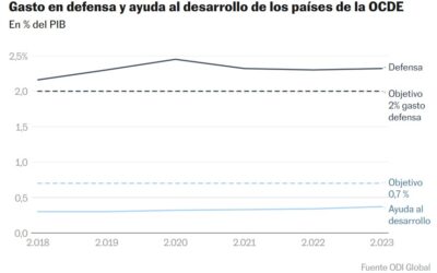 PARA PENSAR SOBRE LA SOLIDARIDAD INTERNACIONAL… Y ACTUAR