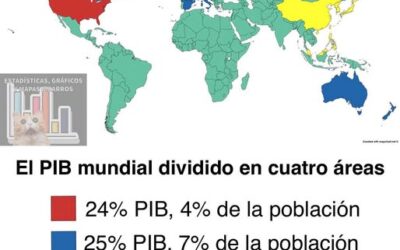 EDUCAR PARA CONOCER NUESTRO MUNDO Y TRANSFORMARLO