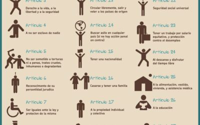 LOS DERECHOS HUMANOS… GUÍA PARA SER HUMANIDAD