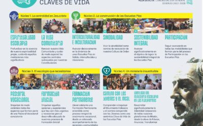 CLAVES DE INSPIRACIÓN DE LAS ESCUELAS PÍAS DE HOY