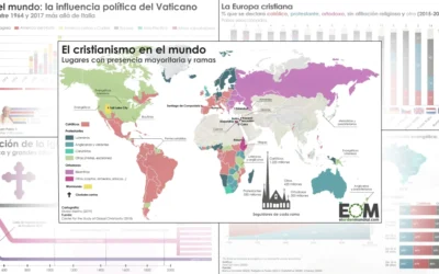ESTADÍSTICAS DE LA IGLESIA CATÓLICA