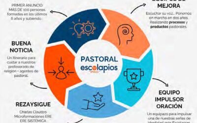 ACOMPAÑAMIENTO PASTORAL EN LOS COLEGIOS ESCOLAPIOS DE EMAÚS