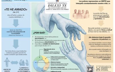 10 REFLEXIONES DE LA EXHORTACIÓN DEL PAPA LEÓN XIV