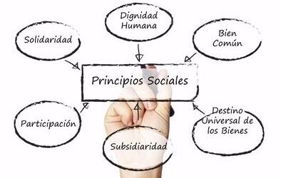 PRINCIPIOS DE LA DOCTRINA SOCIAL DE LA IGLESIA