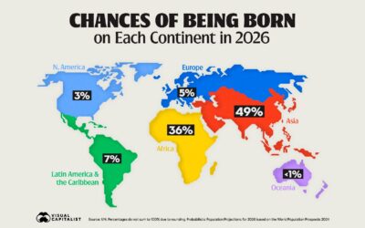 EL 85% DE LOS NACIMIENTOS SERÁ EN ASIA Y ÁFRICA EN 2026