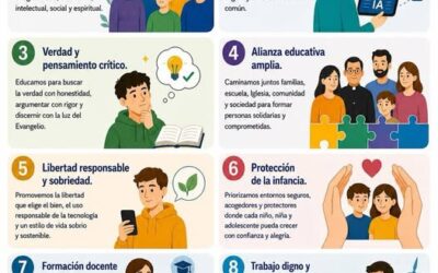 CIEC – CLAVES PARA LA ESCUELA CATÓLICA