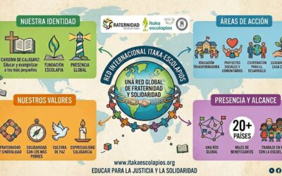 RED ITAKA – ESCOLAPIOS PRESENTADA POR LA IA