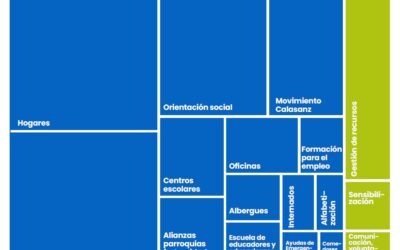 LAS CUENTAS CLARAS EN LA RED ITAKA – ESCOLAPIOS