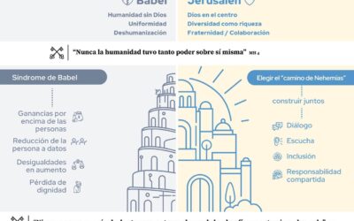 ¿TODAVÍA NO HAS LEÍDO LA «MAGNIFICA HUMANITAS»?