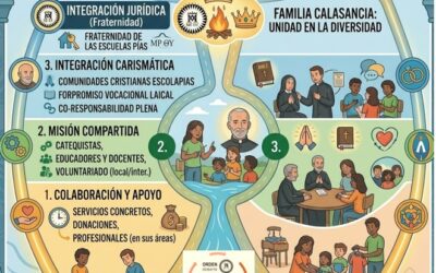 DIFERENTES FORMAS DE SER ESCOLAPIO