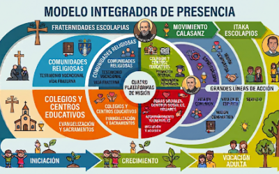 MODELO DE PRESENCIA PARA SUMAR E INTEGRAR