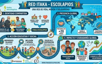 UNA IMAGEN PARA PRESENTAR LA RED ITAKA – ESCOLAPIOS