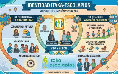 IDENTIDAD DE LA RED INTERNACIONAL ITAKA – ESCOLAPIOS
