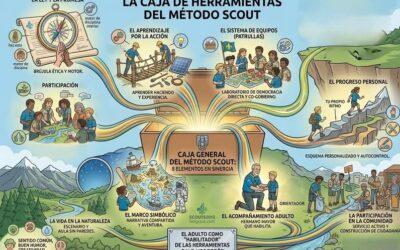 EL MOVIMIENTO CALASANZ PUEDE APRENDER DEL ESCULTISMO
