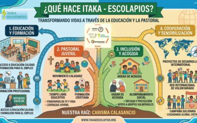 QUÉ HACE LA RED ITAKA – ESCOLAPIOS