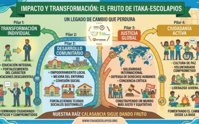 LOS FRUTOS DE LA RED INTERNACIONAL ITAKA – ESCOLAPIOS